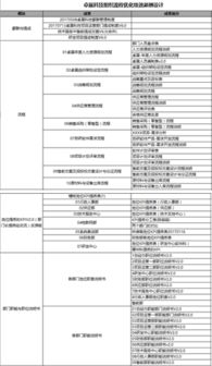 卓展信息科技組織流程優(yōu)化與績效薪酬咨詢項目 信息技術(shù)咨詢服務(wù)的戰(zhàn)略升級