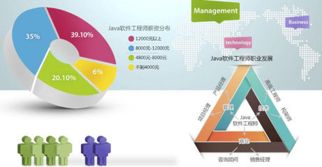 大學生選擇IT行業提升技能也是一種出路 聚焦計算機網絡工程的設計與維修