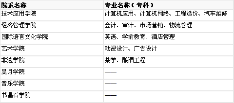 北京科技職業學院綜合介紹 專業設置、排名、就業及收費標準分析